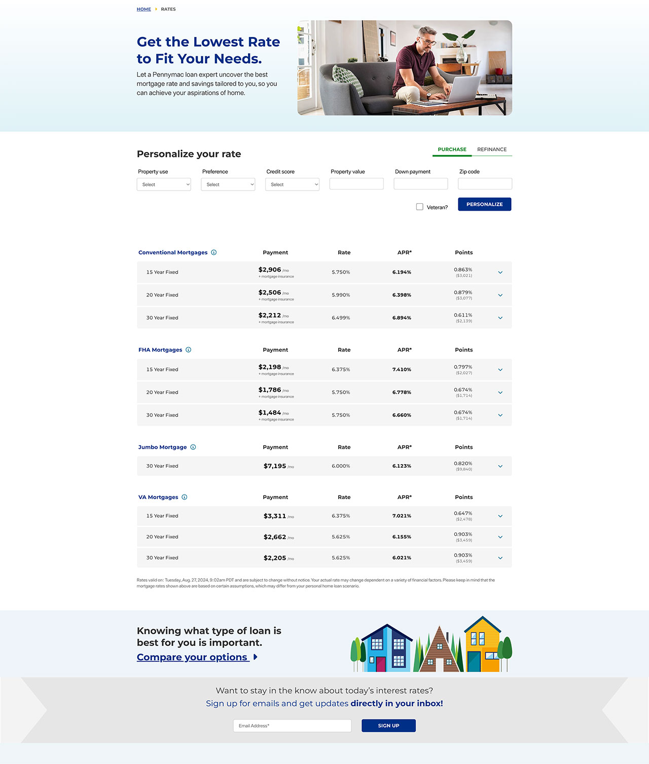 Pennymac Rates Page